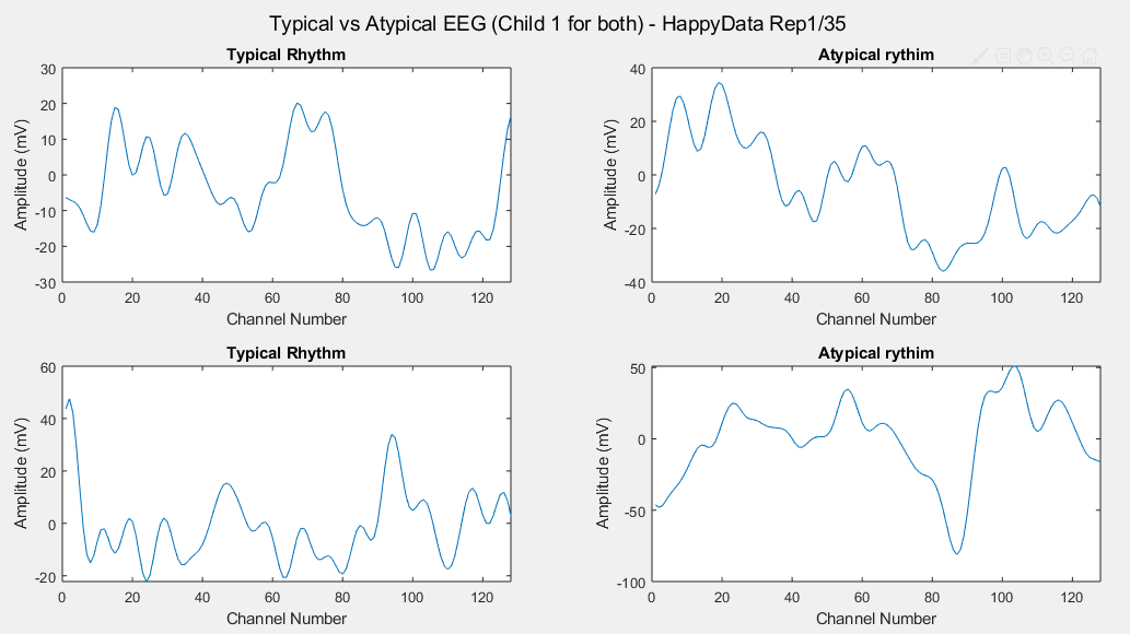 Happy Data Stimulus