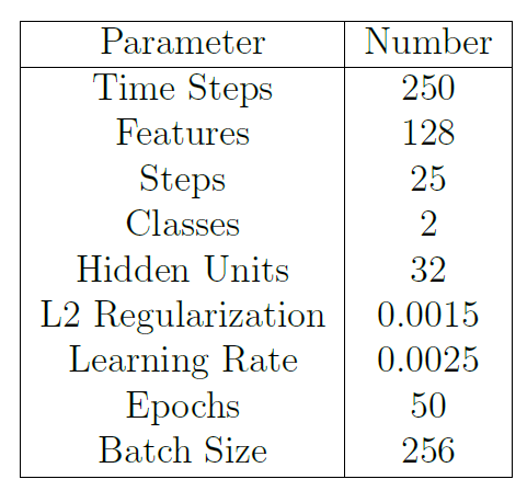 DL Parameters